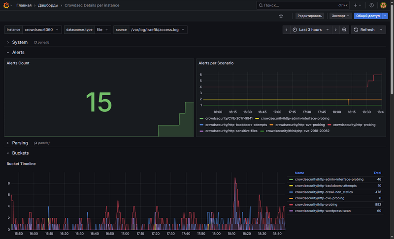grafana-crowdsec.png