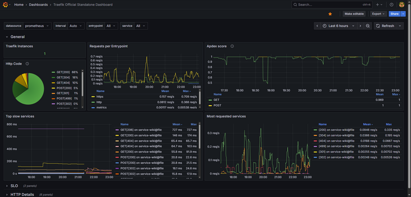 grafana-traefik-dashboard.png