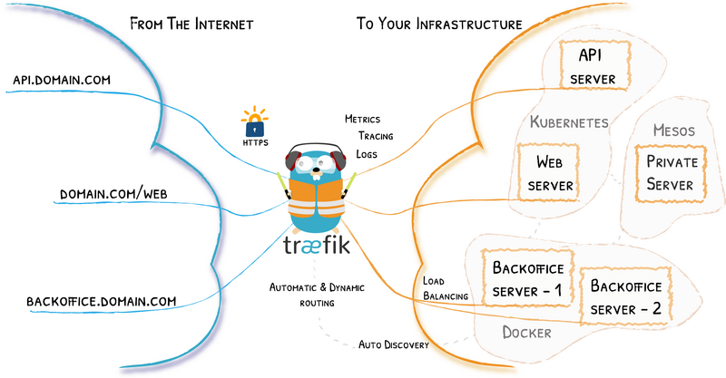 traefik-image-16.png traefik-image-16.png