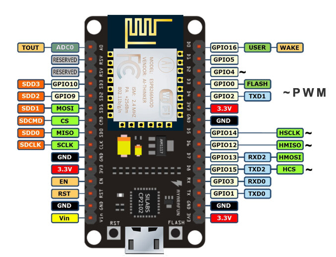 nodemcuv1.0-pinout.jpg nodemcuv1.0-pinout.jpg