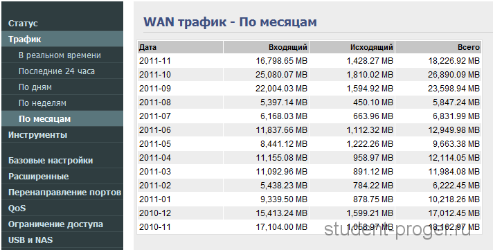dir320-bandwidth_monitor2.png dir320-bandwidth_monitor2.png