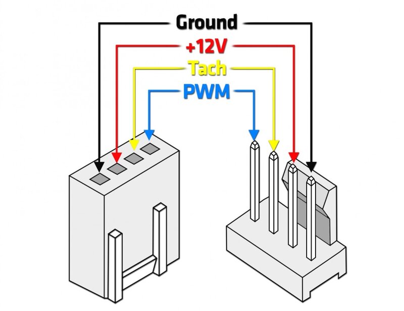 hpe-fan-pinout.jpg hpe-fan-pinout.jpg