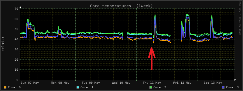 hpe-lmsens1z.1week.png hpe-lmsens1z.1week.png