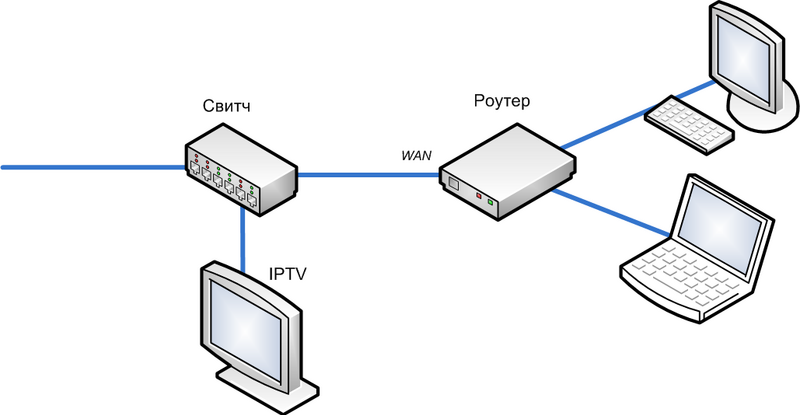 iptv-variants-connect1-1.png iptv-variants-connect1-1.png