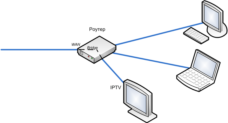 iptv-variants-connect2-1.png iptv-variants-connect2-1.png