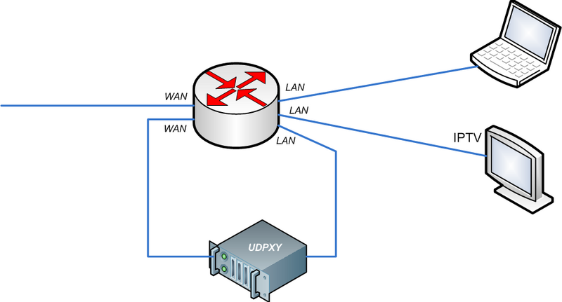iptv-variants-connect4.png iptv-variants-connect4.png