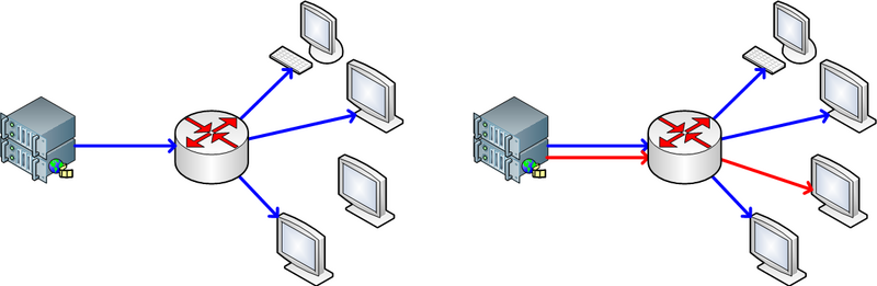 multicast.png multicast.png