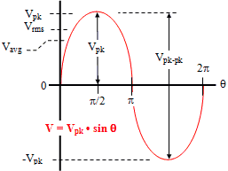 sinewave_rms_avg.gif sinewave_rms_avg.gif
