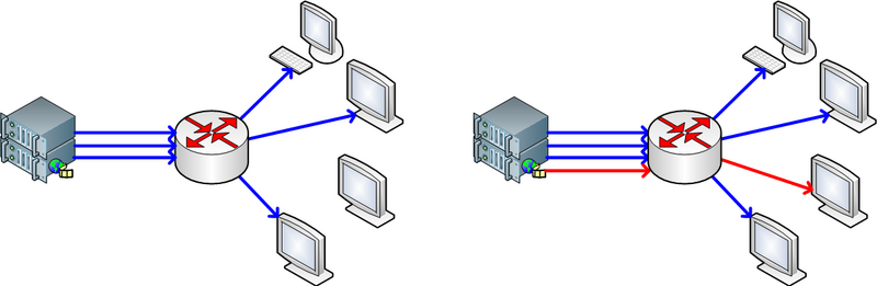 unicast.png unicast.png