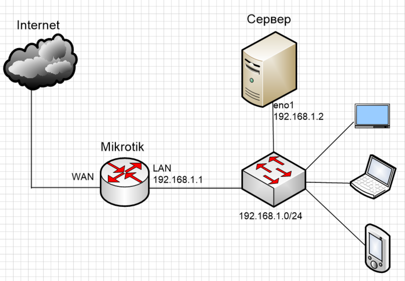 lxc-udpxy-image-1.png lxc-udpxy-image-1.png