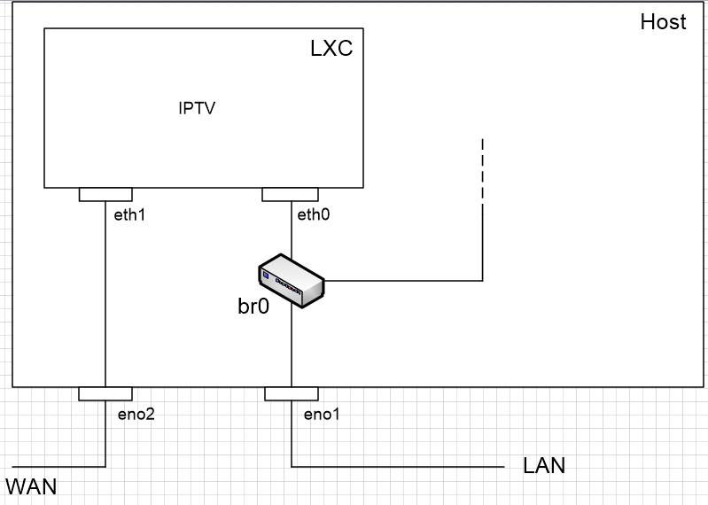 lxc-udpxy-image-2.png