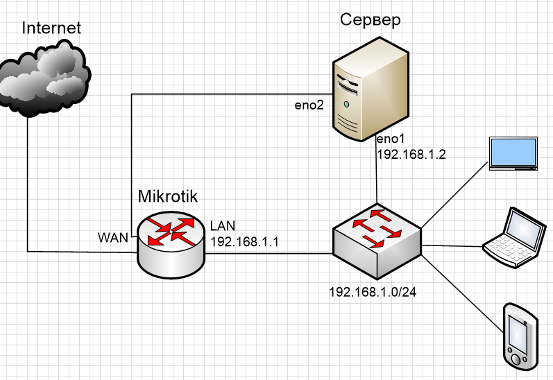 lxc-udpxy-image-6.png lxc-udpxy-image-6.png