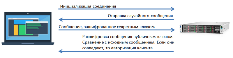 sshkeys-how.png sshkeys-how.png