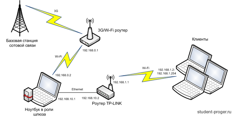 network1.png network1.png