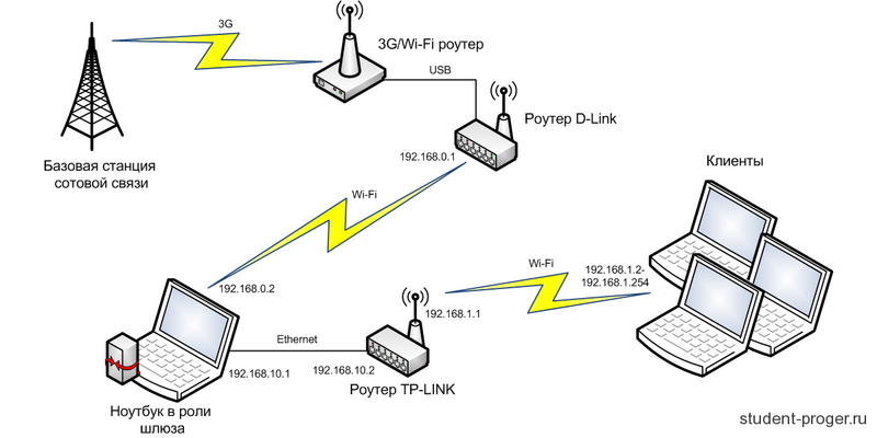 network2.png network2.png