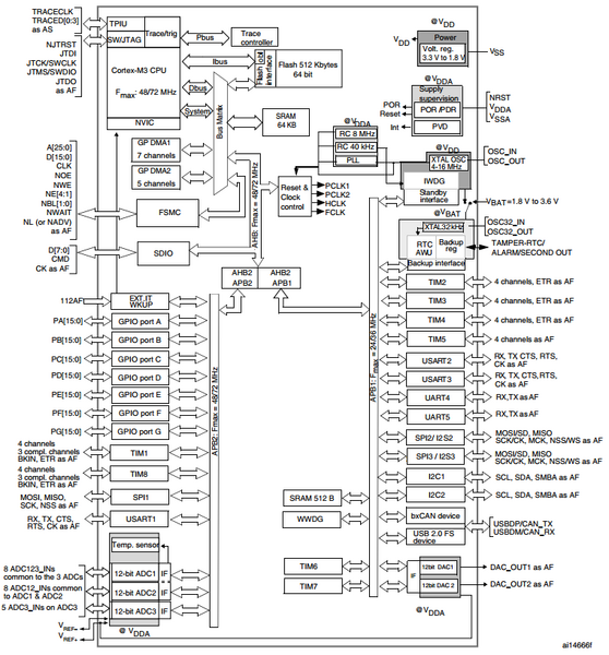performance_line_block_diagram.png performance_line_block_diagram.png