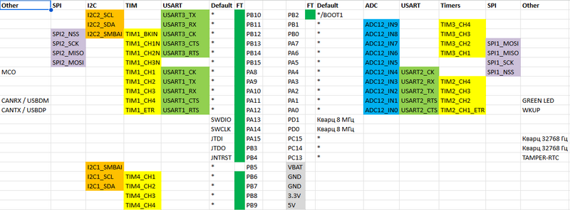 stm32f103c8t6_pinout2.png stm32f103c8t6_pinout2.png